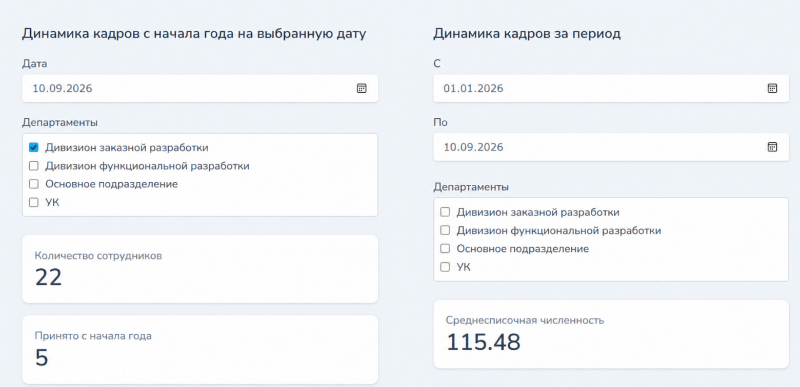  Дашборд после. Верхняя часть двух блоков аналитики с независимыми фильтрами 